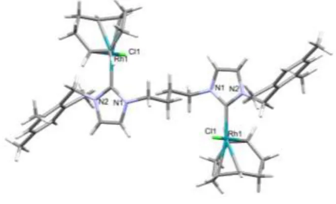 Fig. 4. Capped sticks representation of the molecular structure of the Rh(I)-complexes 4a (left) and 4b (right) in the solid state.