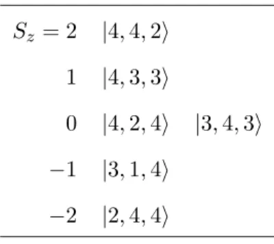 Table 4. The states of L(3, 3, 2).