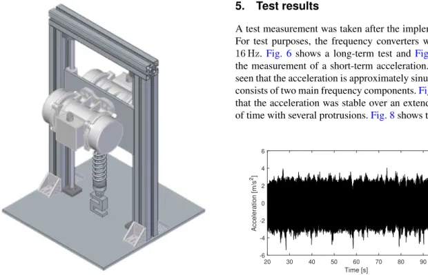 Figure 5: The implemented vibration generator