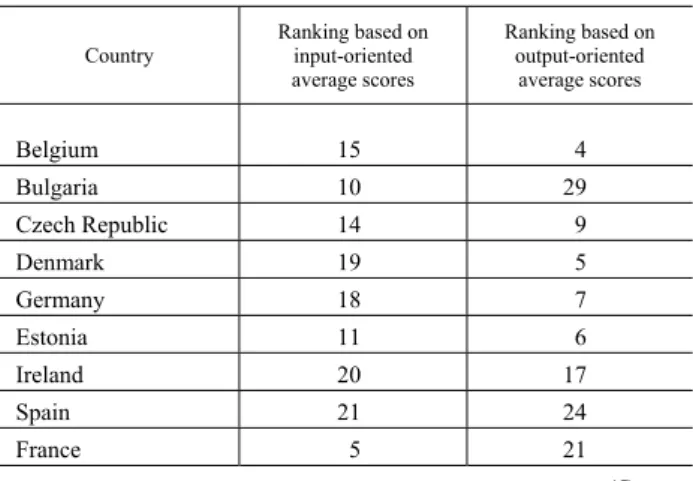 Table 7  Average ranks from the analysis based on bias-corrected  