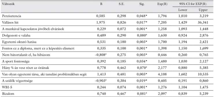 5. táblázat A BSc-hallgatók logisztikus regressziós eredménye