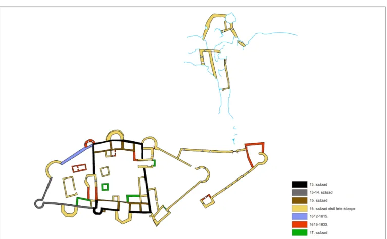 3. kép. Szádvár elméleti periodizációs alaprajza, 2019 (Herman Ottó Múzeum)