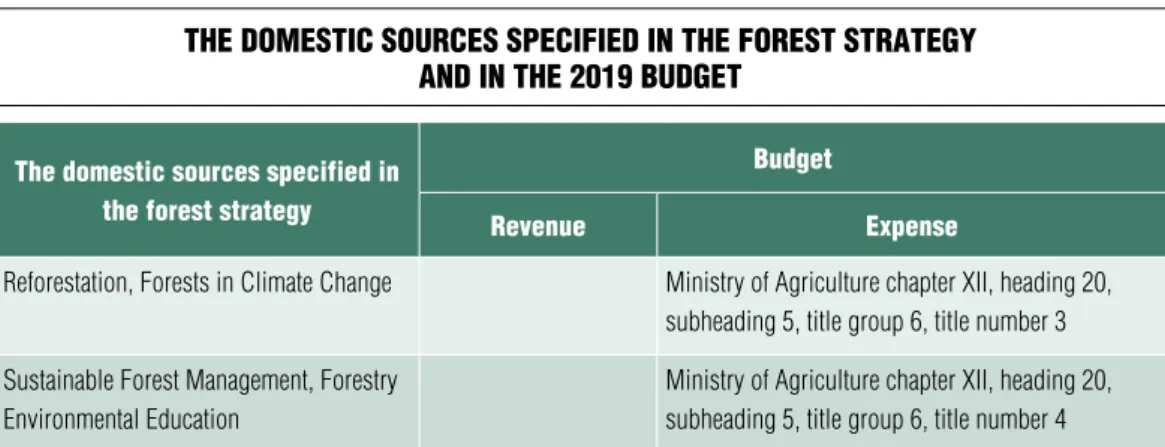 Table 4 the dOmeStiC SOurCeS SPeCiFied in the FOreSt StrAtegy  