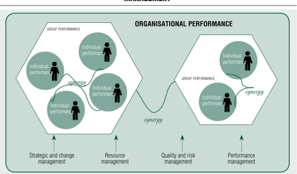 Figure 11 sTraTegic managemenT cycle