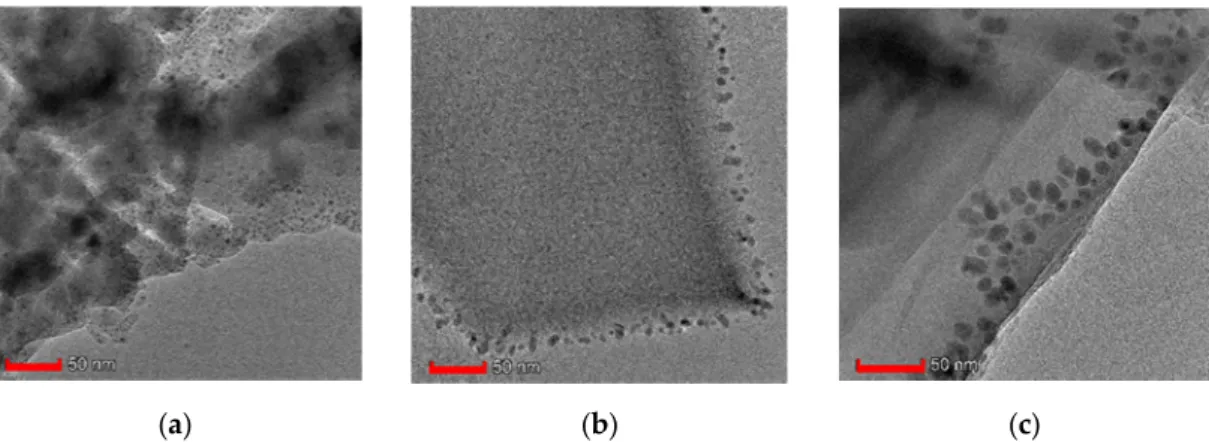 Figure 2. High resolution transmission electron microscopy (HRTEM) images of (a) HKUST-1, (b)  HKUST-1@GO-1 and (c) HKUST-1@GO-2.5