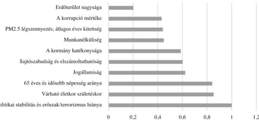 A következő, 4. ábra a közepesen magas jövedelmű országok eredményeit mu- mu-tatja.