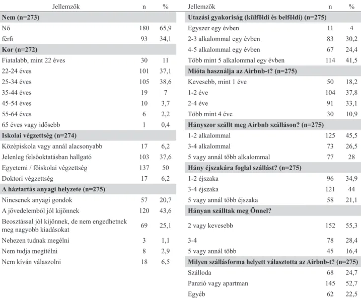 1. táblázat: A válaszadók demográfiai profilja és Airbnb használati szokásaik (n=275)  Table 1