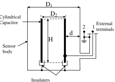 Figure 3. Scheme of the liquid (CO)-level sensor in the boiler. 