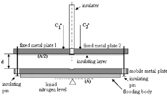 Figure 6. Section of capacitive-level sensor. 