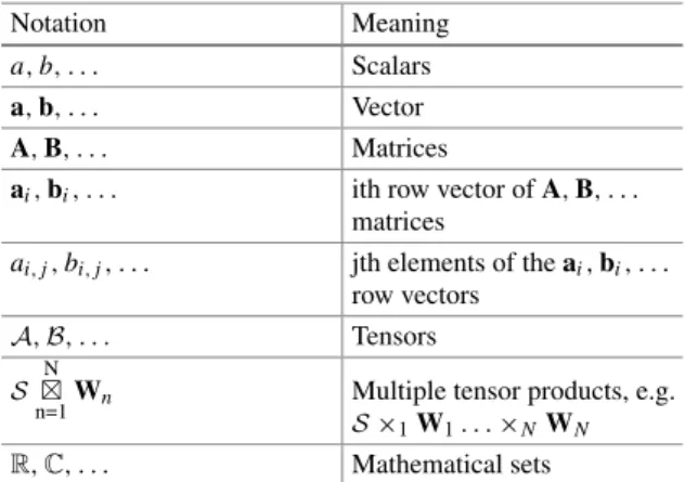 Table 2 Mathematical terms Notation Meaning