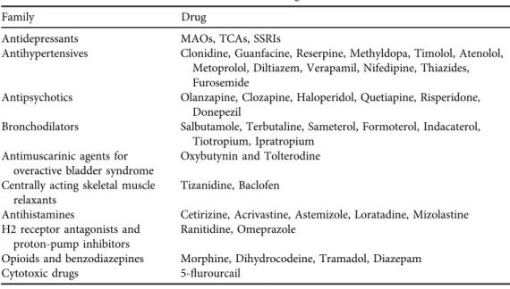 Table 2. Medications causing xerostomia