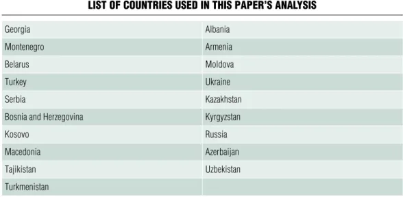 Table A.1 list of couNtries useD iN this paper’s aNalysis