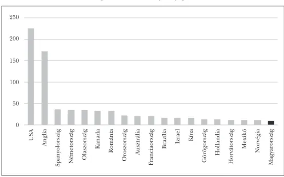 5. ábra: Publikációk száma országok szerint, szürke-/feketefoglalkoztatás