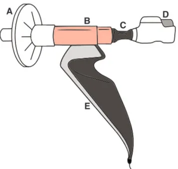 FIG. 1. Measurement configuration attached to Genuair  . (A) Bacterial filter, (B) flowmeter, (C) metal ring with rubber overlay, (D) inhaler device, (E) spirometer