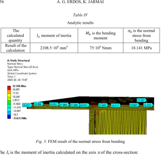 Table IV  Analytic results   The 