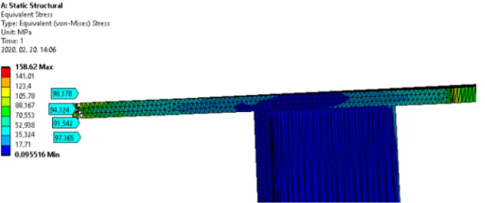 Fig. 6. FEM results of the reduced stress 