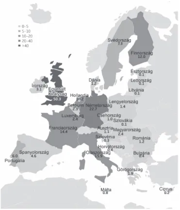 3. ábra: Kína európai KMT tranzakciói volumenének országok szerint megoszlása,  (2000–2019, milliárd euró)