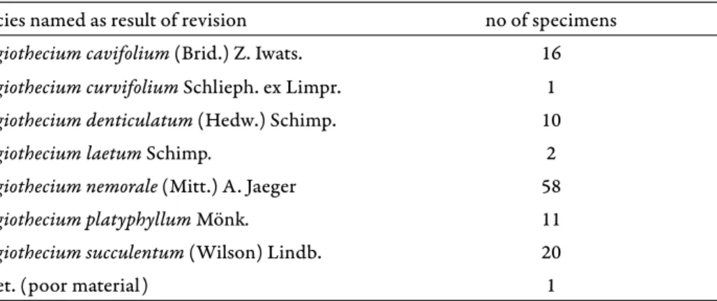 Table 1. Revision of the 119 historical specimens inserted in Plagiothecium platyphyllum.