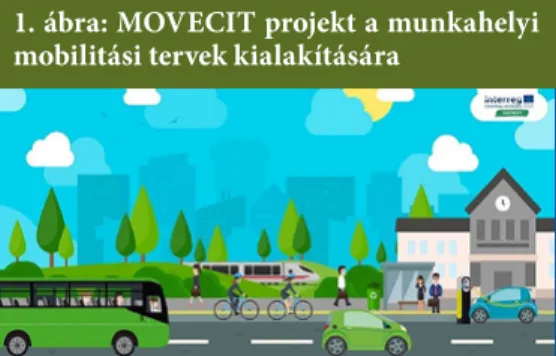 közlekedés eléréséhez (1. ábra).  A fenntartható városi közlekedéssel és a mun-mun-kahelyi mobilitás tervezéssel számos szak-1