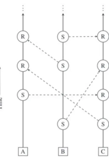 3. ábra: A blokkrács modellje: Az (A), (B), (C) betűk a felhasználókat 