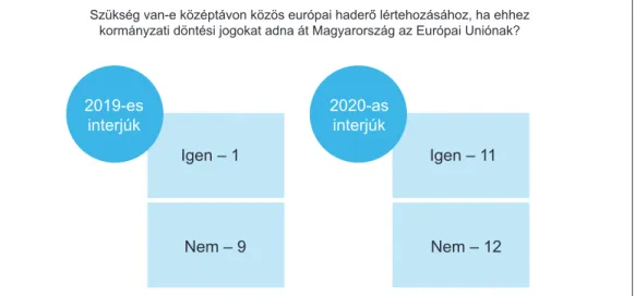 4. ábra: A közös európai haderő megítélése 