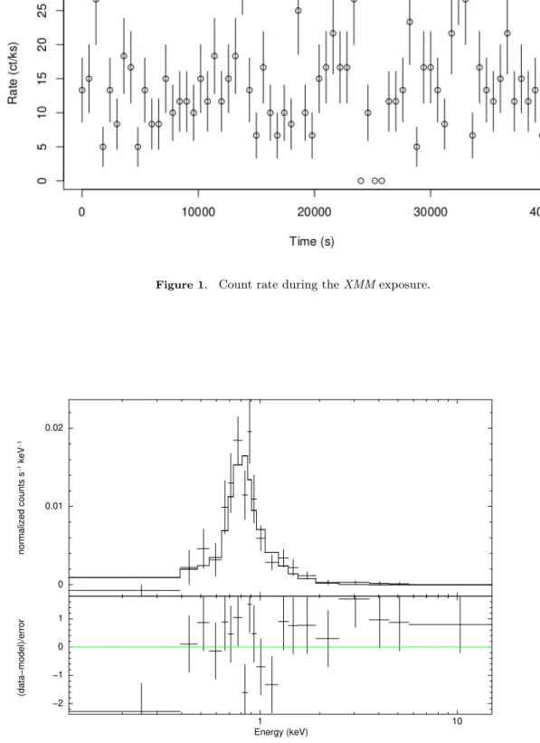 Figure 2 . Extracted spectrum of V473 Lyr. Top: +’s: data; histogram: data fit. Bottom: residuals.