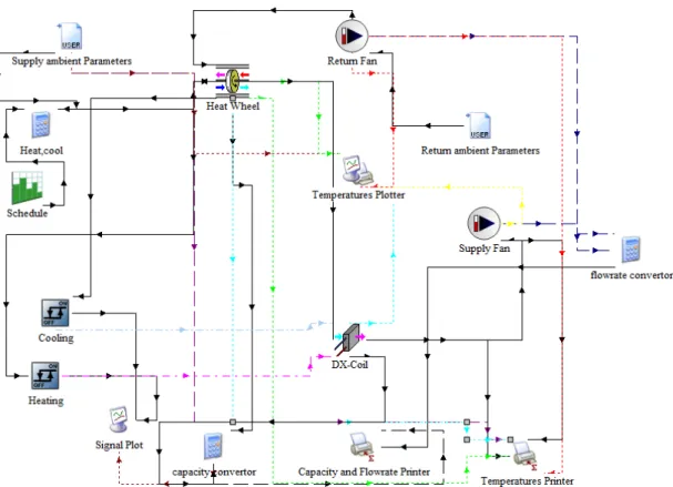 Figure 4. TRNSYS simulation model. 