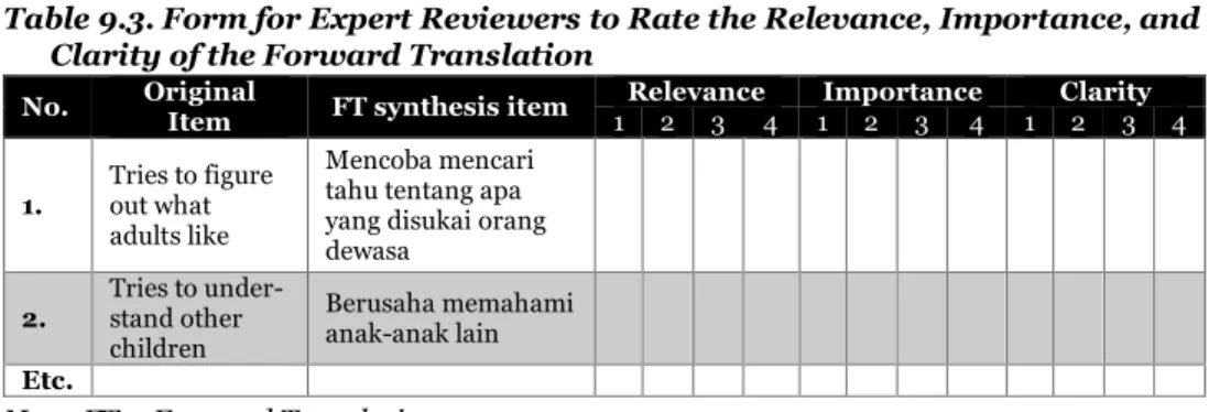 Table 9.3. Form for Expert Reviewers to Rate the Relevance, Importance, and  Clarity of the Forward Translation 