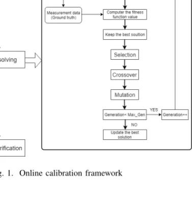 Fig. 1. Online calibration framework