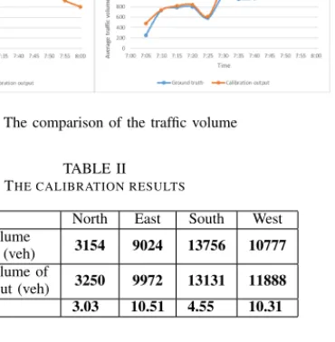 Fig. 4. The comparison of the traffic volume