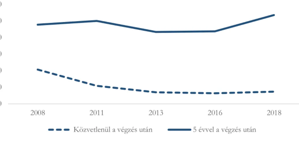 1. ábra. Vállalkozást tervezők aránya, BGE, 2008-2018 (százalék)  Forrás: GUESSS adatfelvételek 2008-2018, saját szerkesztés 