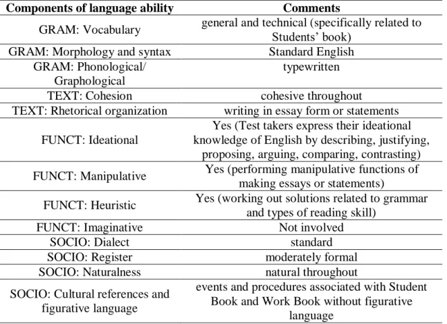Table 3. Components of language ability in GCSE English exam, Palestine 
