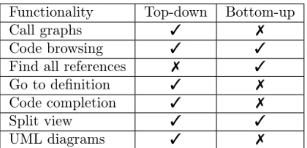 Table 1: Classification of editor functionalities based on cognition approaches