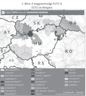 2. ábra: A magyarországi EGTC-k EGTCs in Hungary