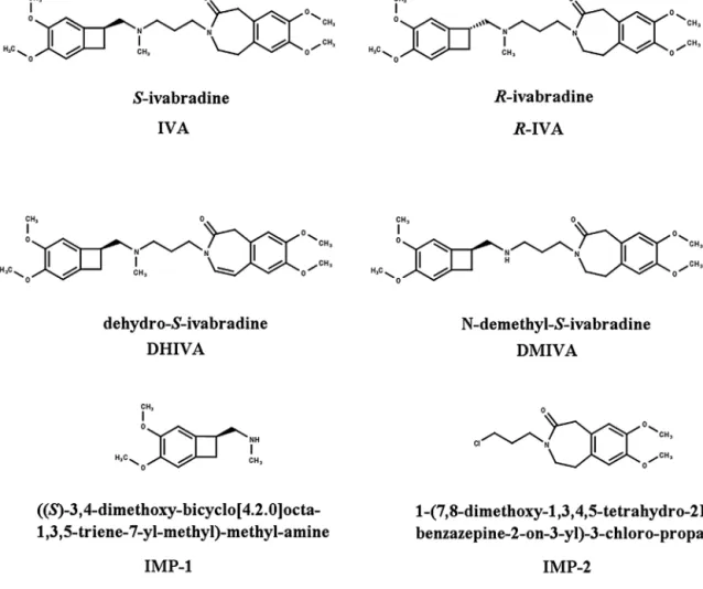 Fig. 1. Name, chemical structure and abbreviations of the compounds used in this study.