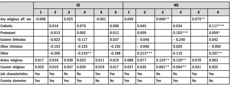 Table 3. Regression estimation results: Job satisfaction