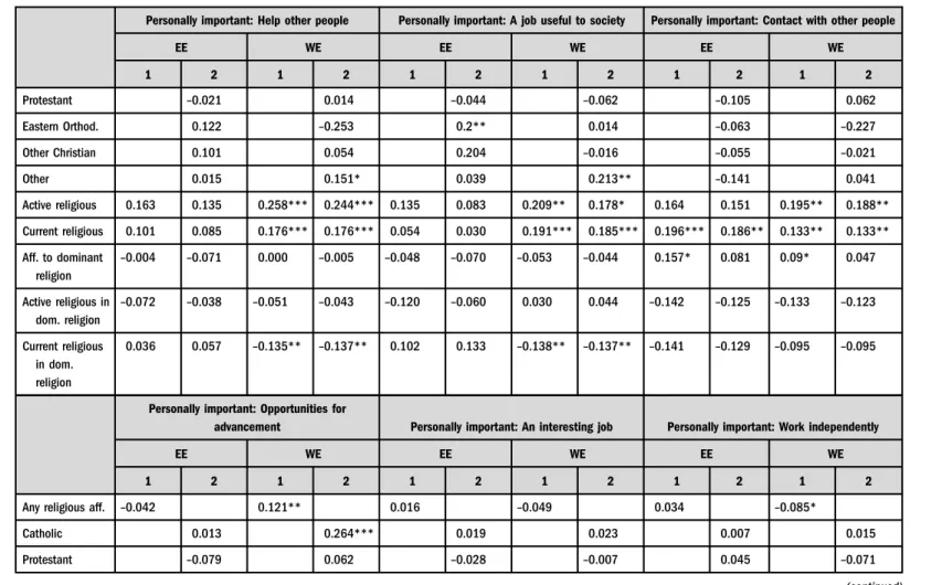 Table 6. Continued 608 Acta Oecono mica 70 (202 0) 4, 593 – 613