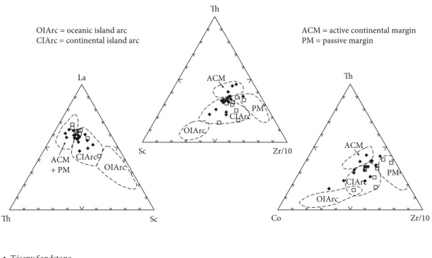 Figure 11: Ternary discrimination diagrams [60] display the compositional trends among the Téseny and Radlovac Pennsylvanian samples and con ﬁ rm that these sediments were dominantly derived from di ﬀ erent provenance areas