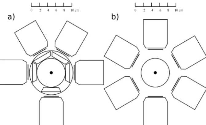 Figure 1. Comparison between the old and new setups. The pre- pre-vious setup (a) used 5 telescopes, each with a MWPC to gather the position of the particles and a thin scintillator in front of the main one to differentiate electrons and positrons from gam