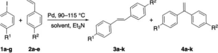 Figure 2. Heck coupling of iodobenzene (1a) and styrene (2a) in diﬀerent solvents. Reaction conditions: 0.001 mmol of Pd(OAc) 2 (0.1 mol %), 1 mmol of 1a, 1.2 mmol of 2a of mmol, 1.2 mmol of Et 3 N, 1 mL of solvent, t = 30 min, T = 378 K.