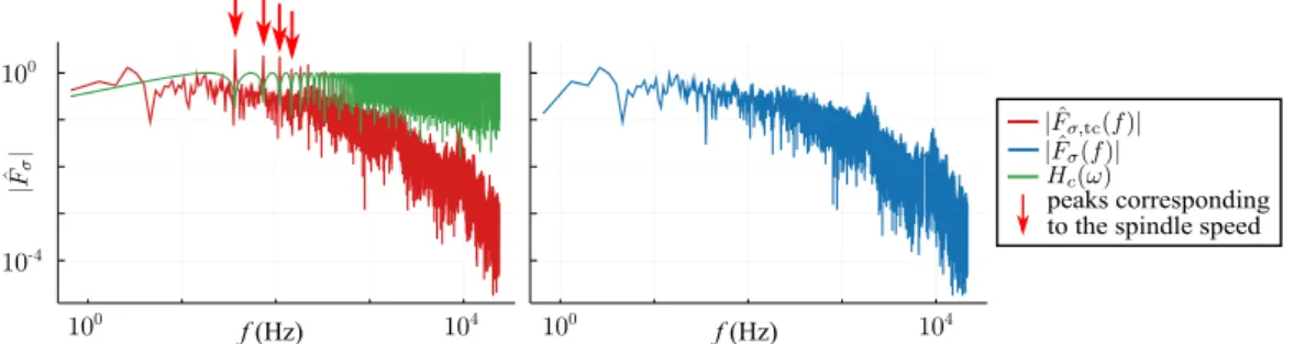 Figure 5 shows the effect of such compensation.