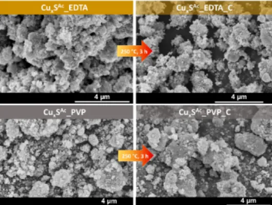 Figure 2. SEM micrographs of the obtained Cu x S samples prepared using Cu(OOCCH 3 ) 2 · H 2 O as the precursor and different stabilizing agents (EDTA or PVP)