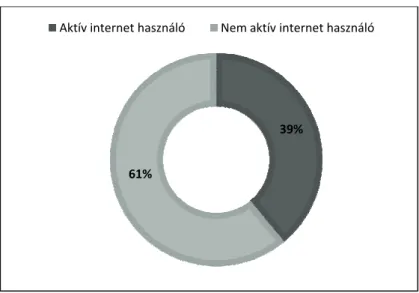 1. ábra: A Föld lakosságának aktív internet felhasználói 
