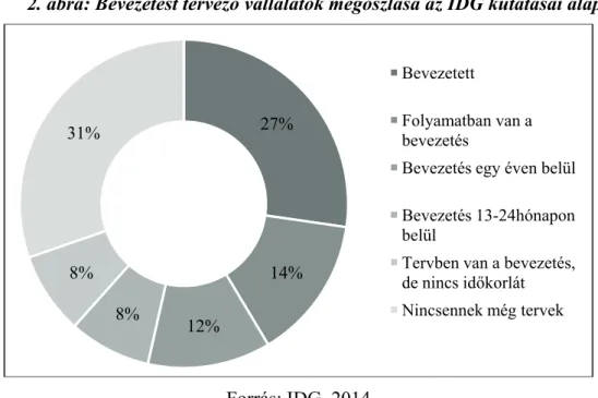 2. ábra: Bevezetést tervező vállalatok megoszlása az IDG kutatásai alapján 