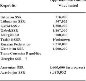 2. ábra Administration of Sabin Oral Poliovirus Vaccine in Soviet Republics, January-October 1959 