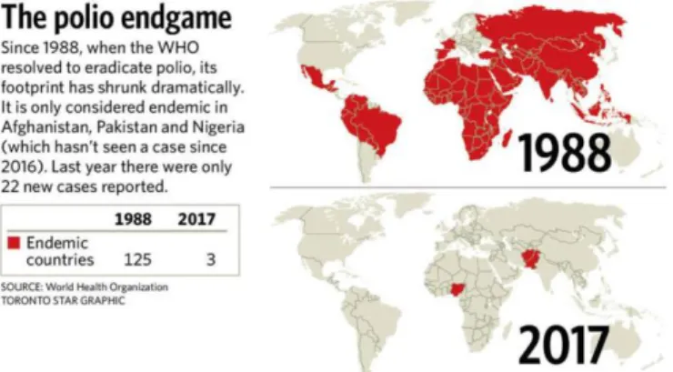 3. ábra WHO polio fertőzések eradikálása 1988, 2018 