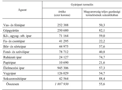 4. táblázat  A gyáripari termelés értéke és aránya a trianoni területen, 1913 