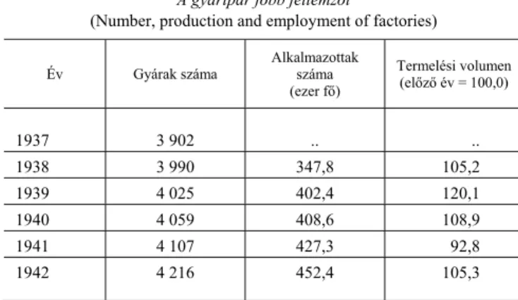 7. táblázat  A gyáripar főbb jellemzői 