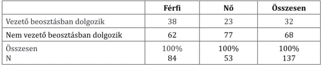 8. táblázat.  Vezető beosztásban dolgozó kutatók aránya nemek szerint (%)