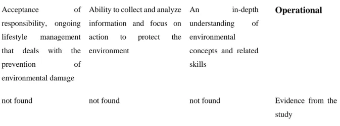 Table 6.  Quotes of pupils relating to emotion regarding LK environmental program  Quotes from semi structure interview 